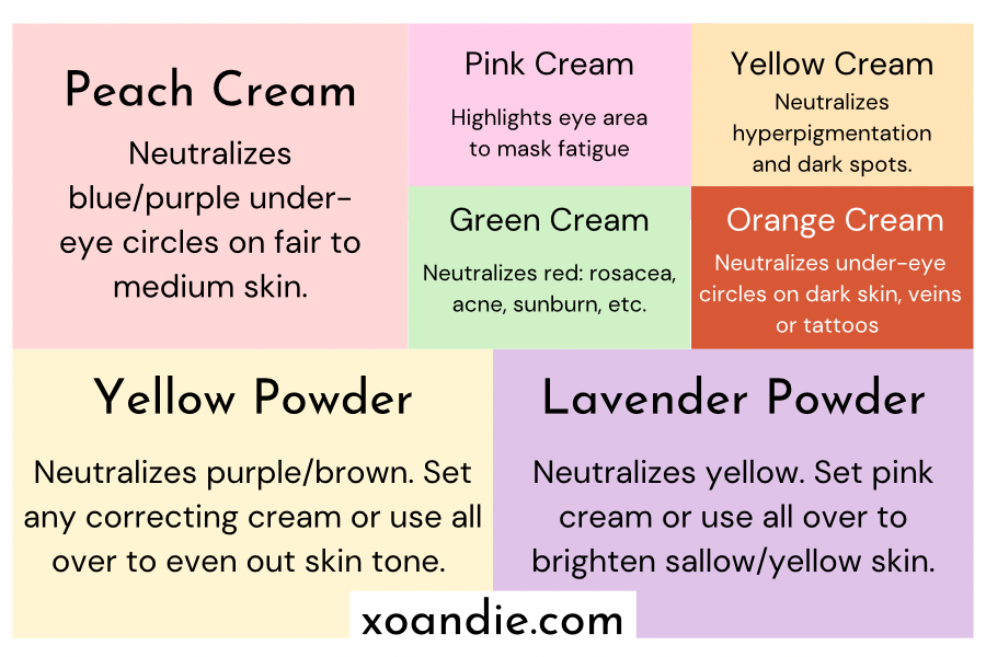 How the Stila Color Correcting Palette Works